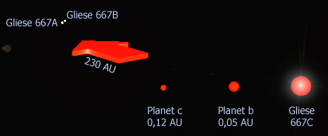 Das System Gliese 667