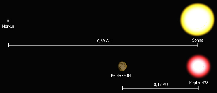 Kepler-438b: Zweiter Vergleich